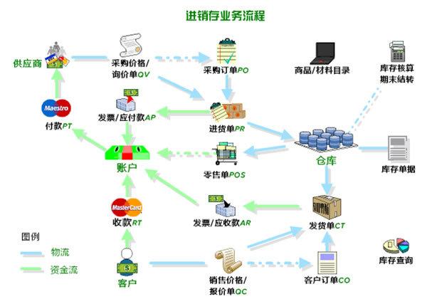 广州厂家提供erp管理软件开发,外贸跟单业务软件,玩具灯具模具