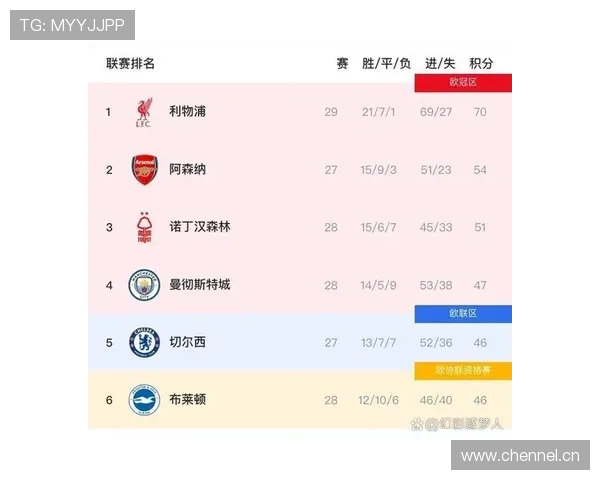 阿森纳近期胜负波动显现，真实竞争力面临检验