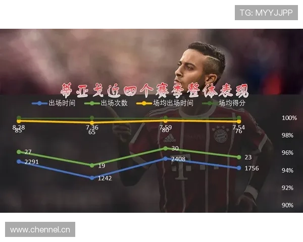 哈维与蒂亚戈在组织推进上出现分散结构差异