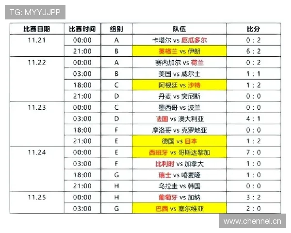 世界杯小组赛焦点战赛前情报汇总完整版