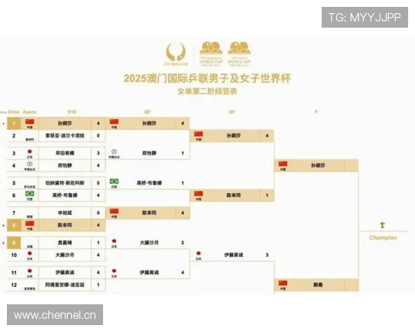 2026世界杯赛程难度预测分析 2026世界杯赛程难度预测分析
